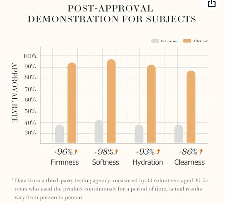 Pack duo serum Papaya + vitamina C - Imagen 3